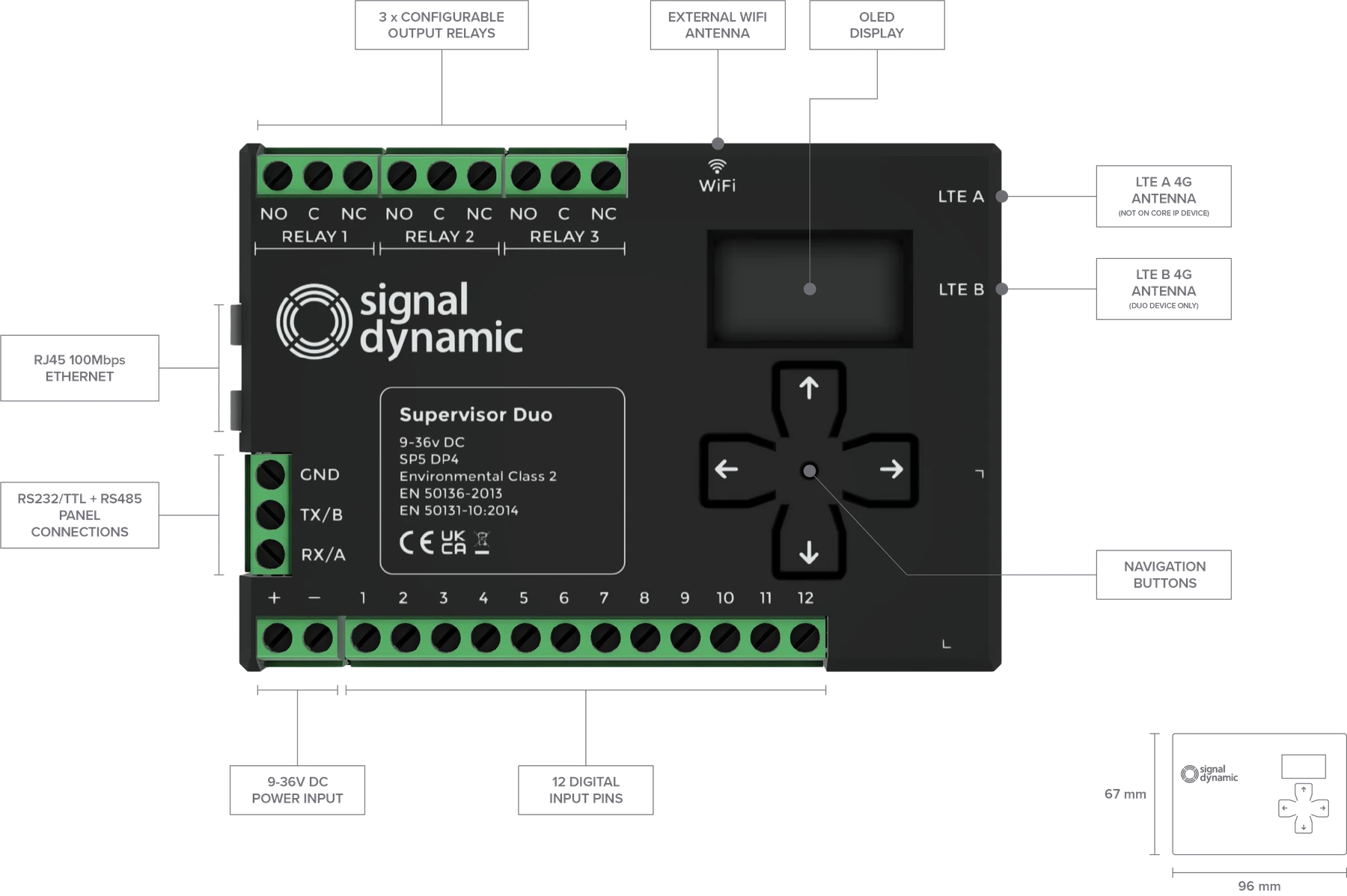 Annotated view of the Supervisor Duo showing three output relays, the Wi-Fi and two 4G antenna connections, the display and navigation buttons, Ethernet, the RS232 and RS485 panel connections, power input and twelve digital input pins
